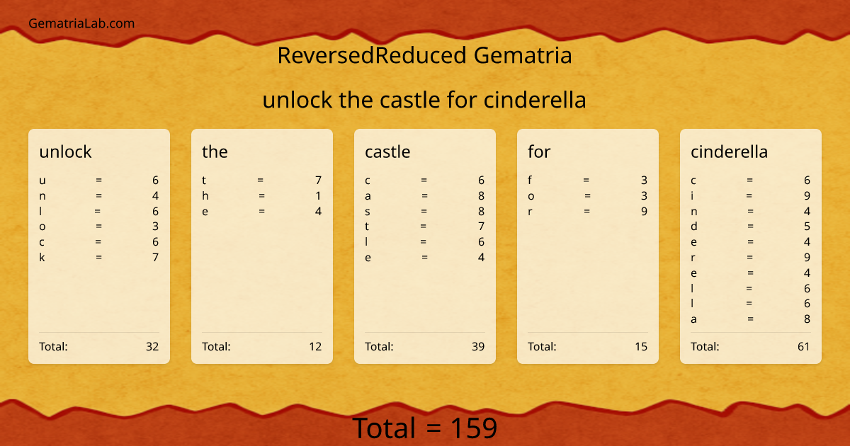unlock the castle for cinderella in reversedReduced Gematria